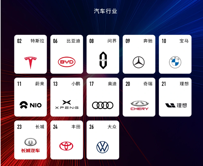 全球性品牌战略管理咨询与设计公司Interbrand