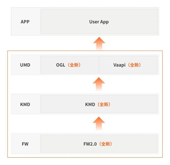 摩尔线程推Linux驱动v3.0.0，多项关键技术有哪些突破？