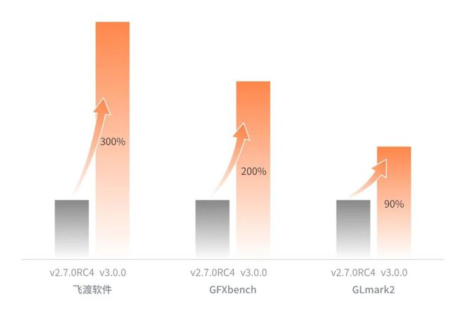 摩尔线程Linux驱动v3.0.0_MTT S80显卡驱动_linux 驱动 两个mutex