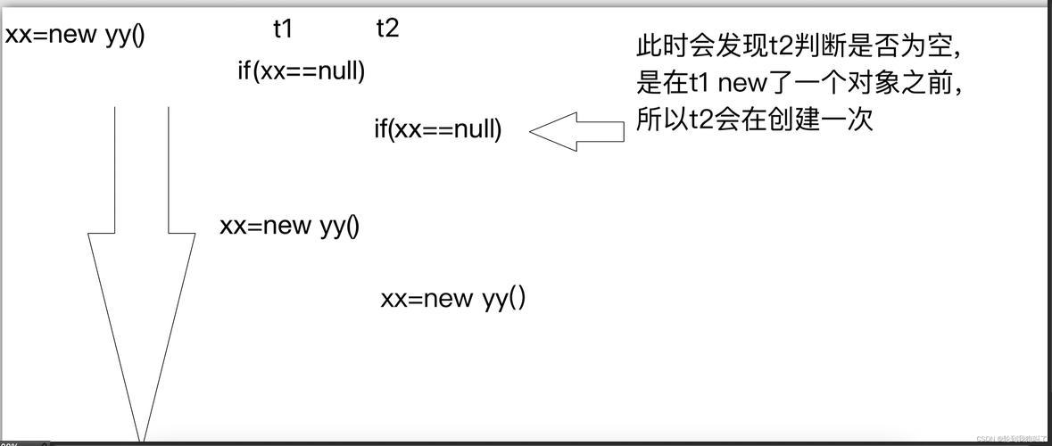 单例模式实现方法_懒汉式单例线程安全_写一个singleton出来