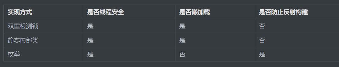 懒汉式单例线程安全_单例模式实现方法_写一个singleton出来