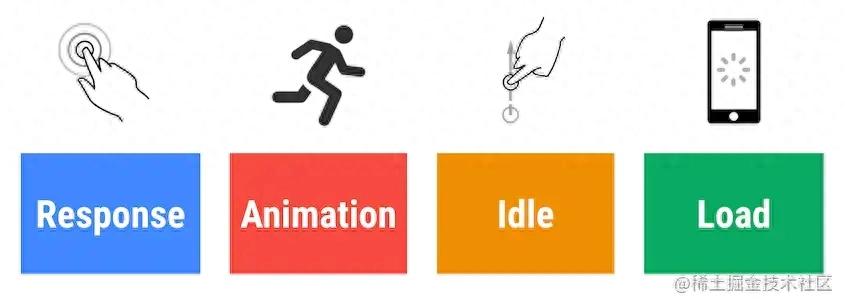 前端项目性能优化：为何要做及如何展开技术讨论？