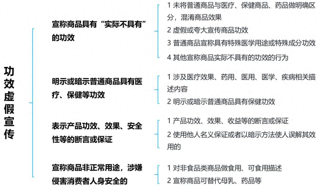 广告法第十七条违规案例_广告法禁用词汇处罚有减轻吗_淘宝直播间食品广告违规
