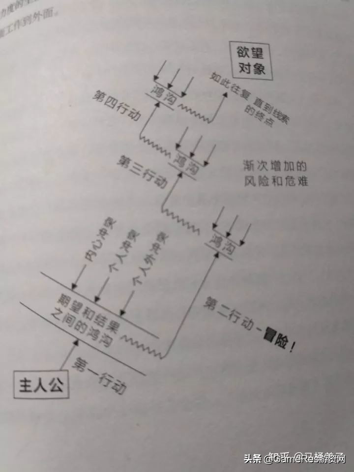 游戏世界观架构方法_游戏剧情策划技巧_如何用c语言编写小游戏