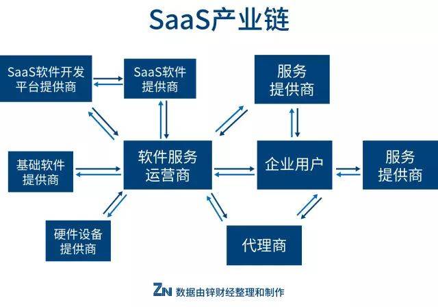 和钉钉类似的工作软件_SaaS行业免费策略竞争分析_钉钉免费模式对中小企业SaaS的影响