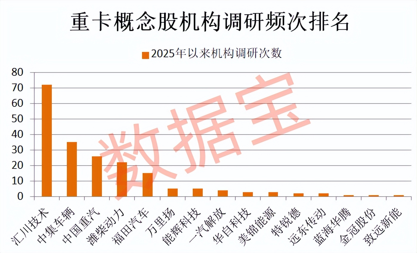 中国重汽股票分析_新能源重卡行业 发展趋势_诺泰生物 复牌风险警示
