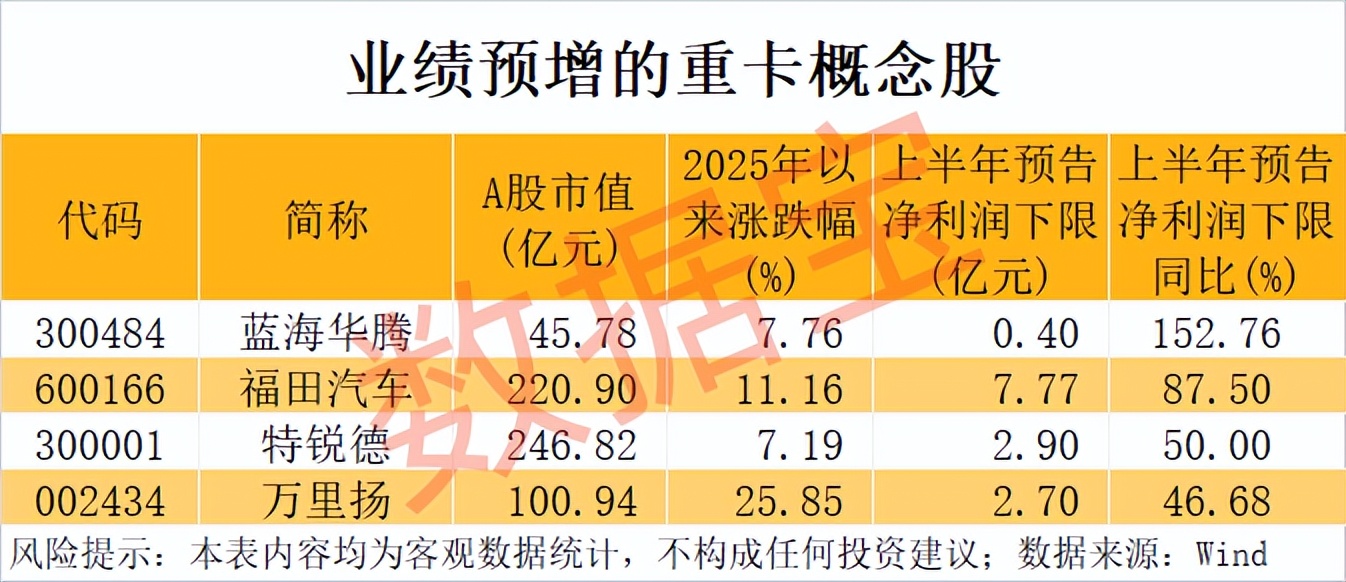 新能源重卡行业 发展趋势_诺泰生物 复牌风险警示_中国重汽股票分析