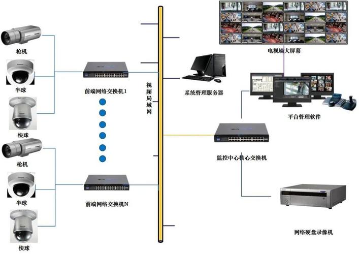 酒店视频监控系统点位设计_酒店视频监控系统设计方案_监控 双绞线 接法