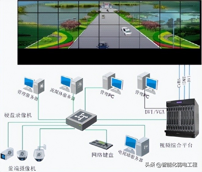 酒店视频监控系统点位设计_酒店视频监控系统设计方案_监控 双绞线 接法