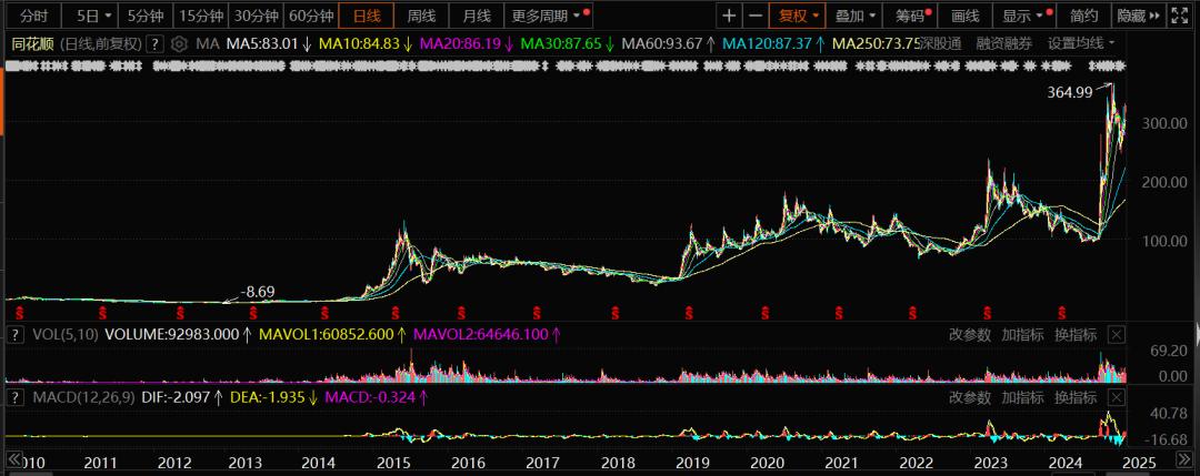 同花顺金融科技生态_同花顺发展历程_股票交易软件哪个好