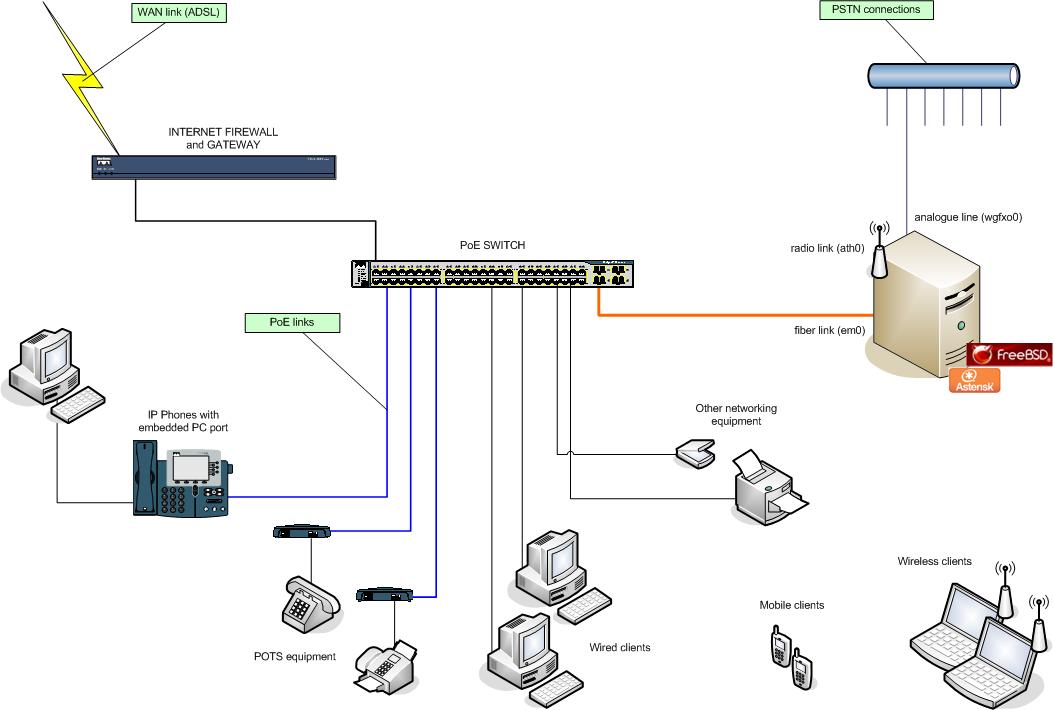 双十一临近！AC+AP组网中POE设备啥意思？使用要注意啥？