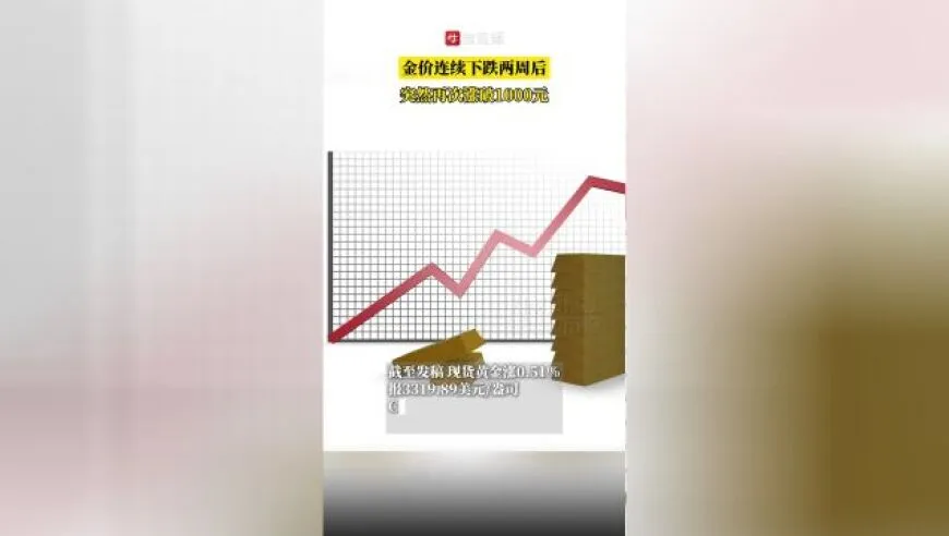 现货黄金盘中一度跌至一个月内新低 随后开始大幅反弹