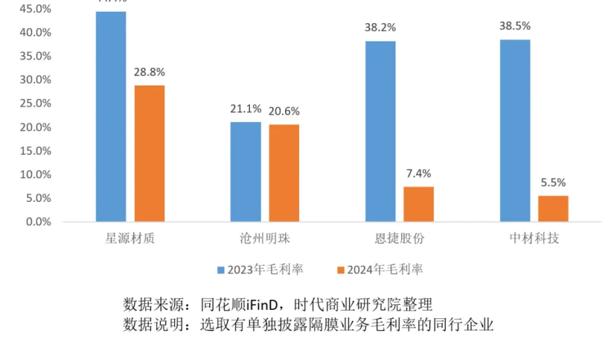 恩捷股份的控股子公司湖南恩捷前沿新材料科技有限公司