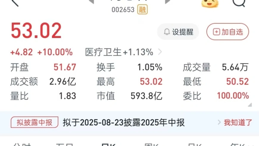 海思科控股股东配偶拟减持近5亿元，公司创新药突破与涨停背后