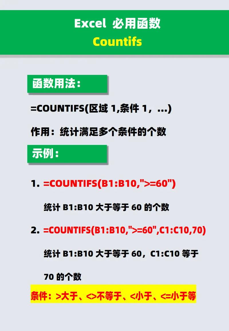 Excel使用COUNTIF函数的方法，你知道吗？快来一起看看吧