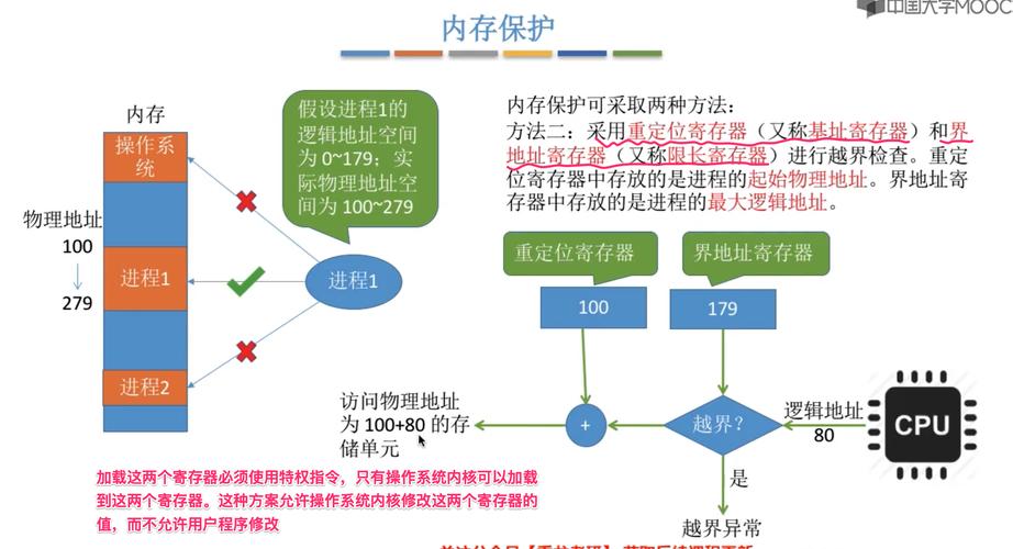 Go GC 原理 三色标记法 写屏障 混合写屏障 GC 优化 GC 扫描 时机 定位问题 减少堆对象分配 小对象结构体 参数传递 bigcache 内存池 调_new calloc