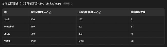 Go GC 原理 三色标记法 写屏障 混合写屏障 GC 优化 GC 扫描 时机 定位问题 减少堆对象分配 小对象结构体 参数传递 bigcache 内存池 调_new calloc