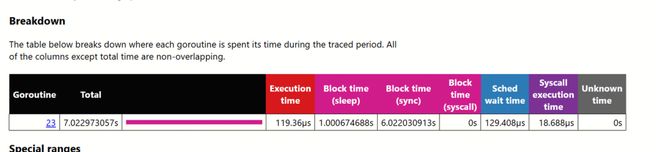 new calloc_Go GC 原理 三色标记法 写屏障 混合写屏障 GC 优化 GC 扫描 时机 定位问题 减少堆对象分配 小对象结构体 参数传递 bigcache 内存池 调