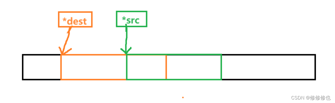 【C语言】memmove()函数(拷贝重叠内存块函数详解)