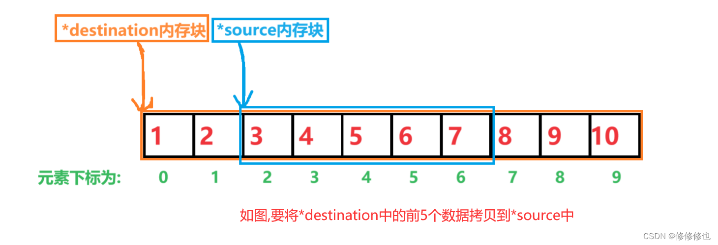 【C语言】memmove()函数(拷贝重叠内存块函数详解)
