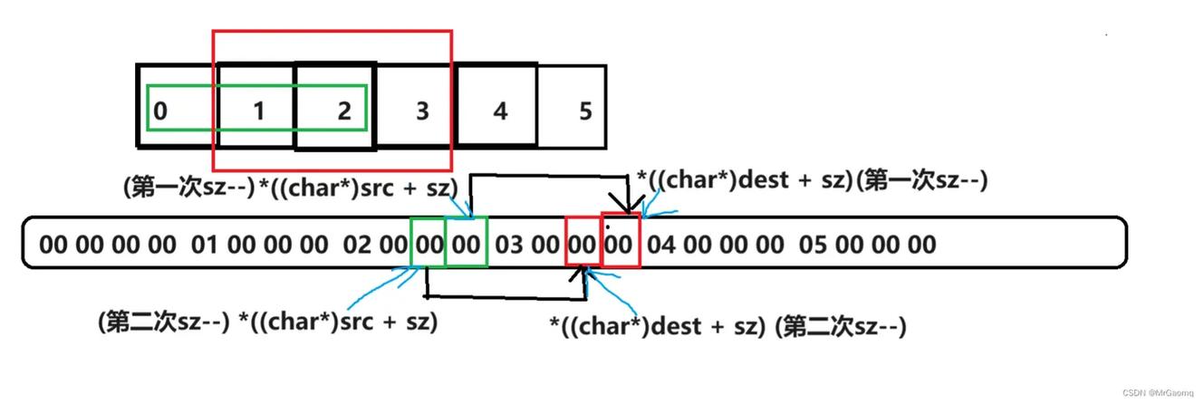 c calloc_模拟实现memmove函数_memmove函数使用方法