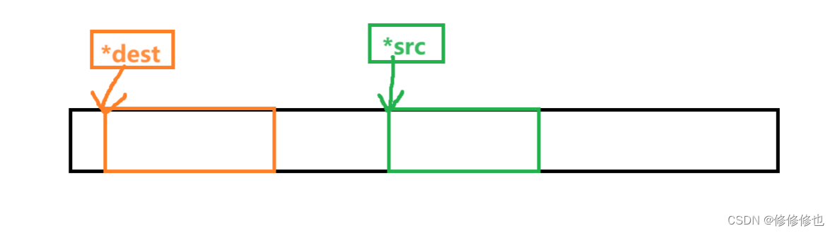 【C语言】memmove()函数(拷贝重叠内存块函数详解)