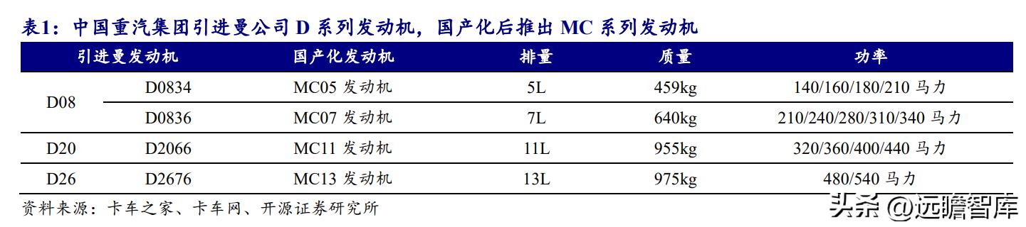 中国重汽集团 重卡出口十七年位居行业首位 豪沃汕德卡品牌发展_中国重汽股票分析