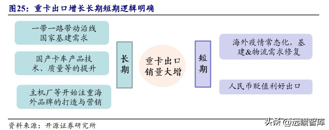中国重汽集团 重卡出口十七年位居行业首位 豪沃汕德卡品牌发展_中国重汽股票分析