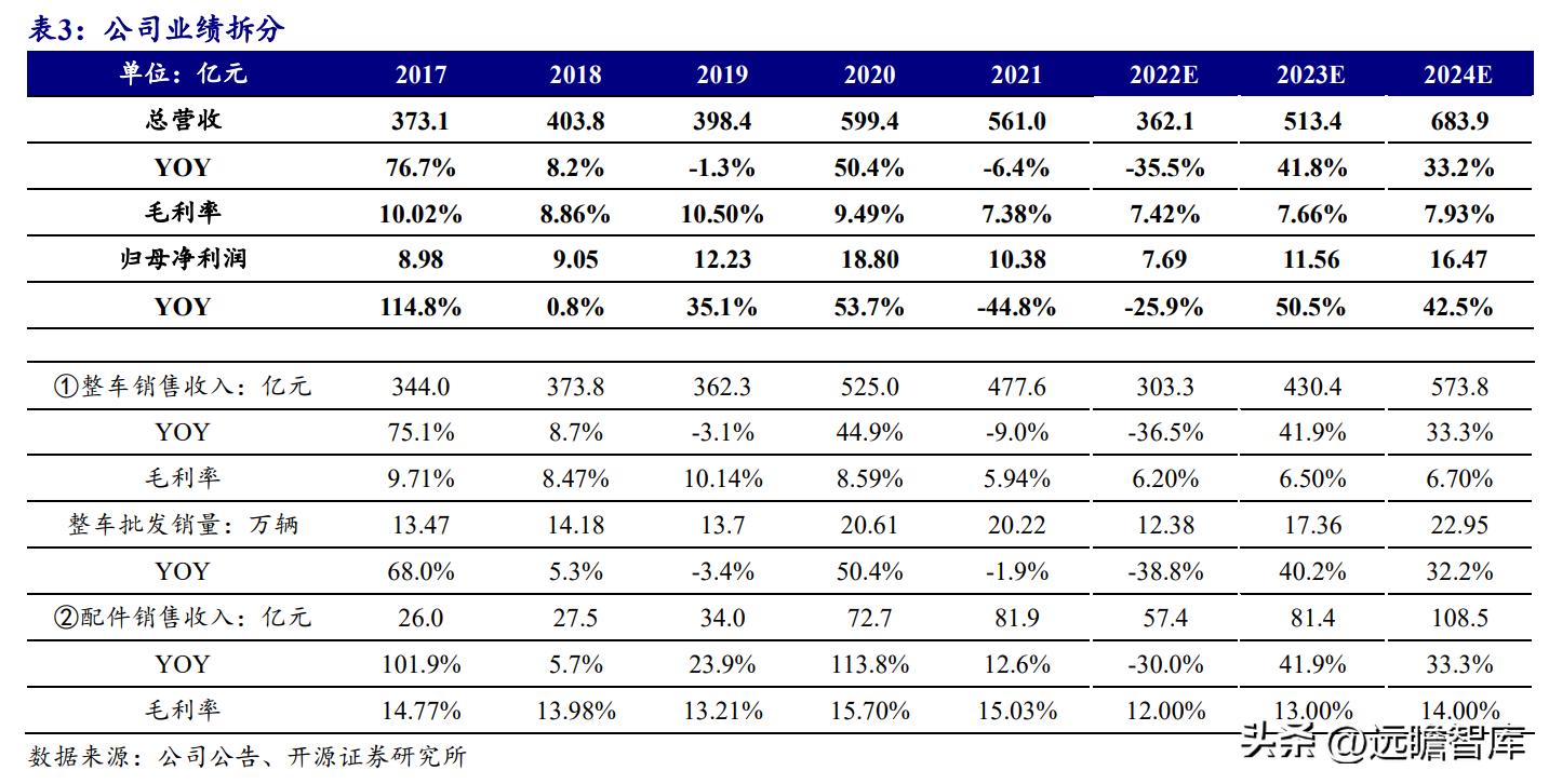 中国重汽股票分析_中国重汽集团 重卡出口十七年位居行业首位 豪沃汕德卡品牌发展