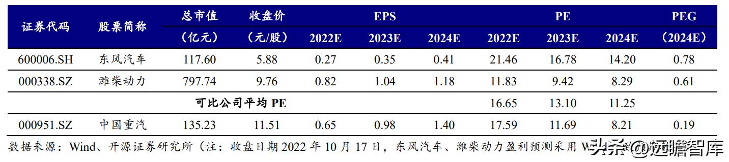 中国重汽股票分析_中国重汽集团 重卡出口十七年位居行业首位 豪沃汕德卡品牌发展