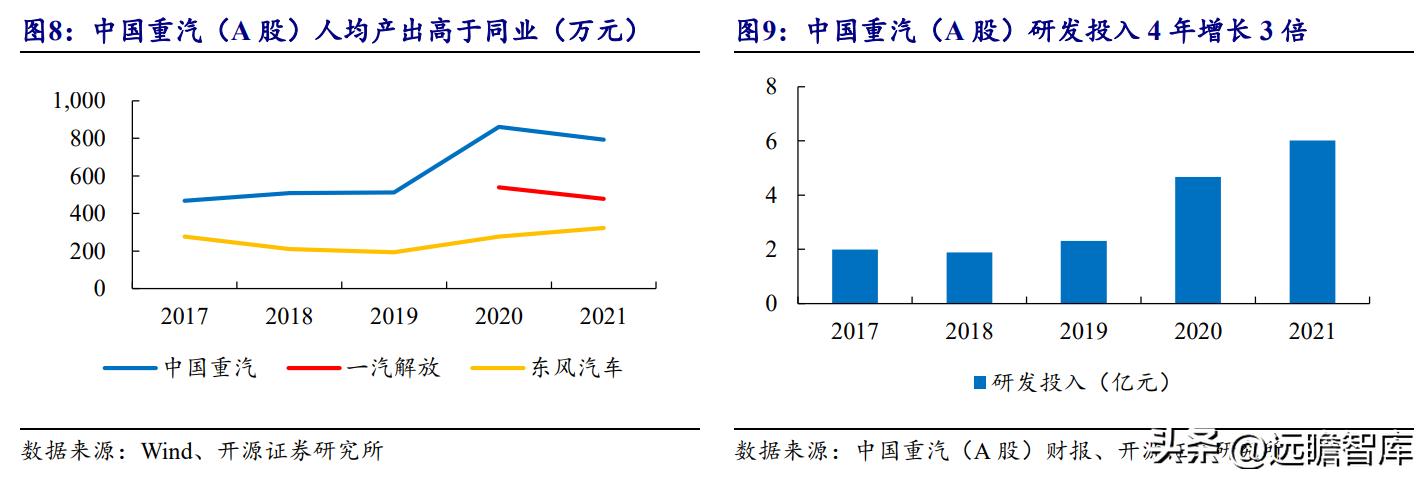 中国重汽股票分析_中国重汽集团 重卡出口十七年位居行业首位 豪沃汕德卡品牌发展