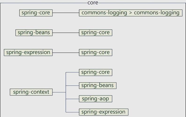 Spring核心知识：轻量级Java开发框架的兴起与应用？