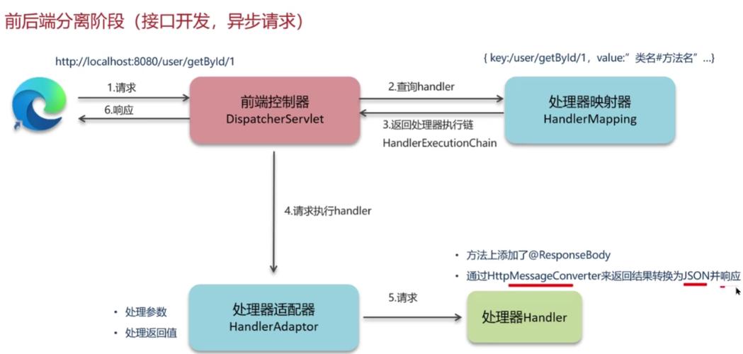 基于AOP的应用性能监控实现_使用spring aop_SpringAOP自动配置模块