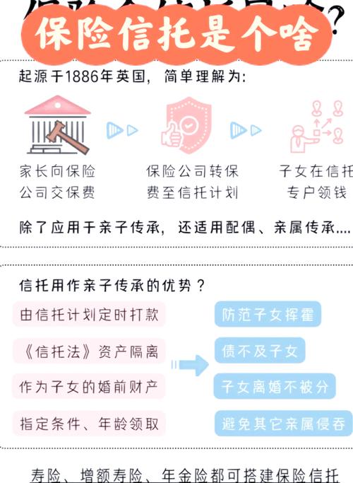 高收益理财信托机构_高净值财富管理_家族信托跨代传承