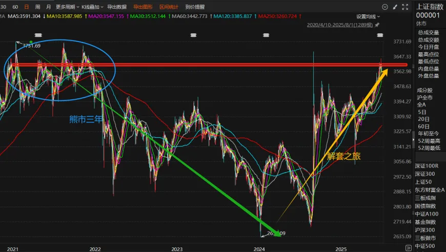 A股“赚指数不赚钱”现象剖析 入场时机 板块节奏与套牢心理的三重困境
