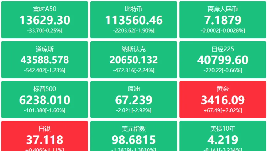 央行宽松货币政策助力经济，机械工业数字化转型加速推