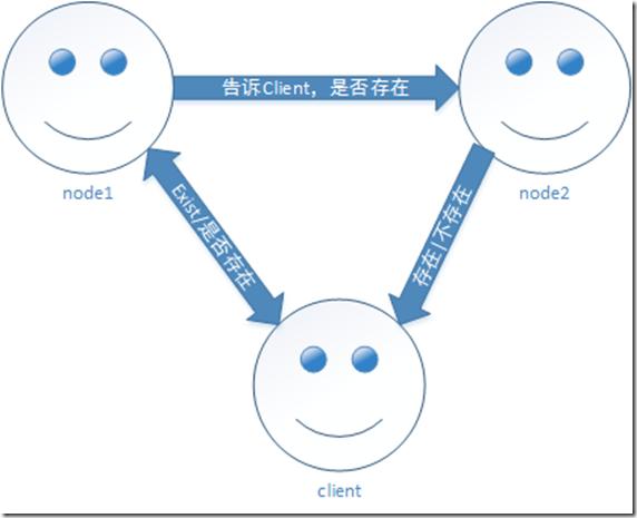 对等服务器集群_Orleans集群容灾配置_Orleans集群搭建教程
