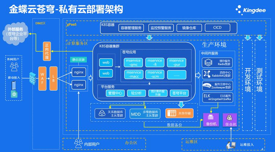 对等服务器集群_Orleans集群容灾配置_Orleans集群搭建教程