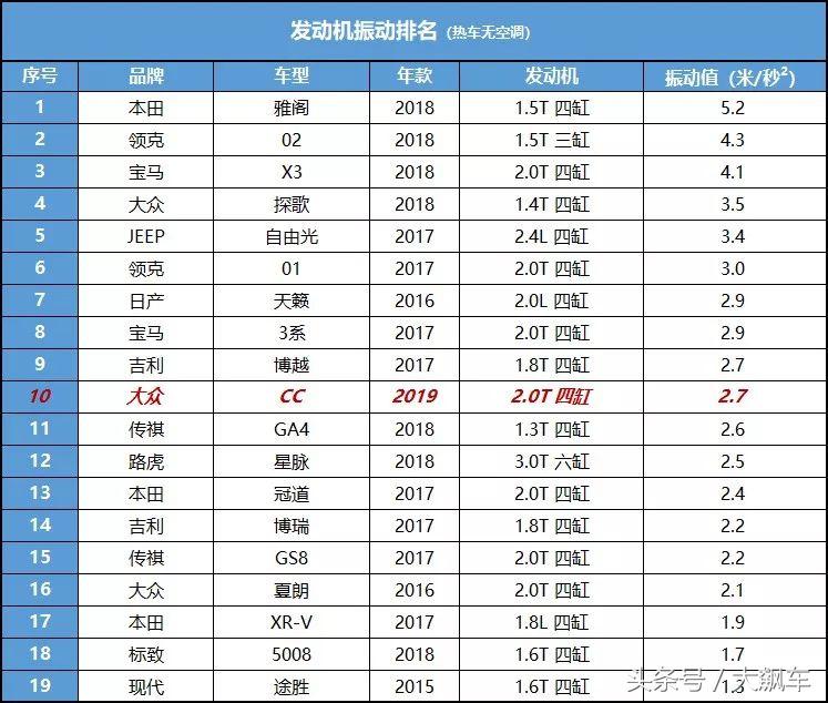 大众CC 2.0T高功率发动机_大众cc功能键介绍图文_大众CC DCC动态自适应悬架