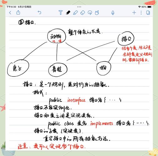 抽象类与接口的区别：实例化、方法声明及特性解析