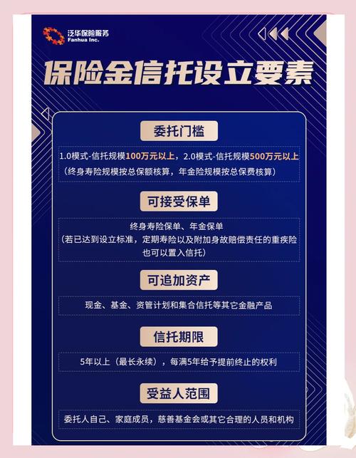 信托机构如何利用保险金信托实现高收益？最新3.0模式解析