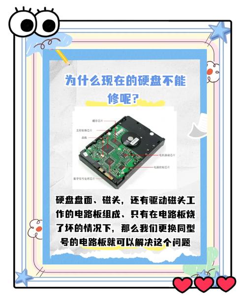 有什么软件可以修复硬盘吗_笔记本硬盘容量价格_笔记本硬盘价格
