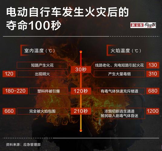 公安部称八成火灾系人为造成_近期重大火灾事故_近期新闻事件