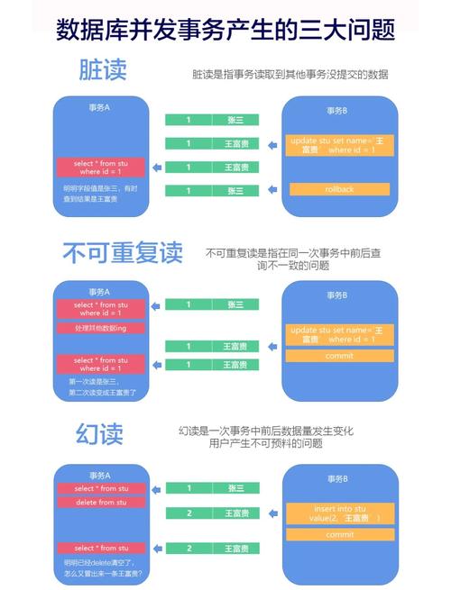 数据库 内存_数据库内存占用原因_数据库缓存优化