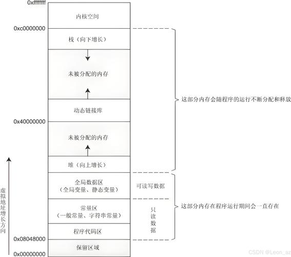 深入探讨SQL语言的内存管理：分配、使用、优化及策略