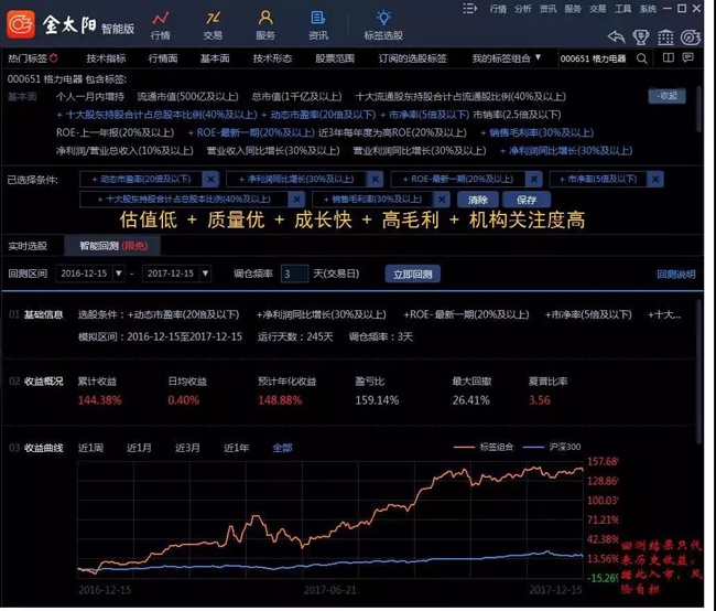 智能投顾成券商新战场，国信证券荣膺最佳智能券商