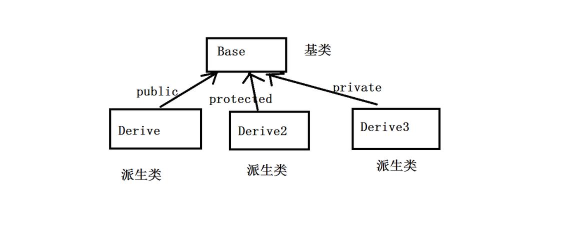 C++流类库派生关系详解：istream、ostream等类的派生情况