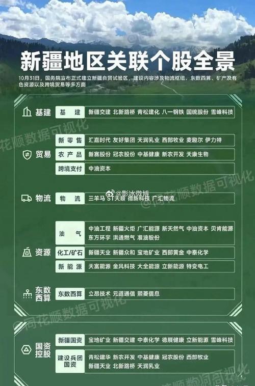 新疆板块龙头分析：千年一遇机遇，丝绸之路经济带会带来啥？