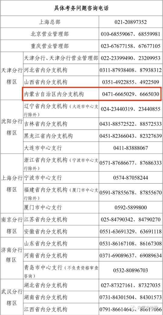 中国人民银行2019年度分支机构和直属单位人员录用招考，条件有哪些？公告来了