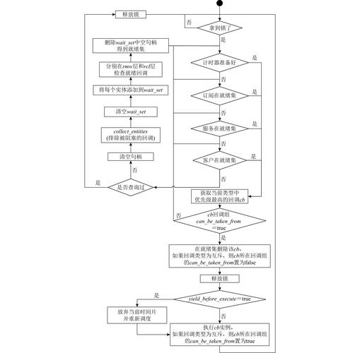 Linux 多线程编程：线程终止如何执行清理操作，注册清理函数顺序有何讲究？